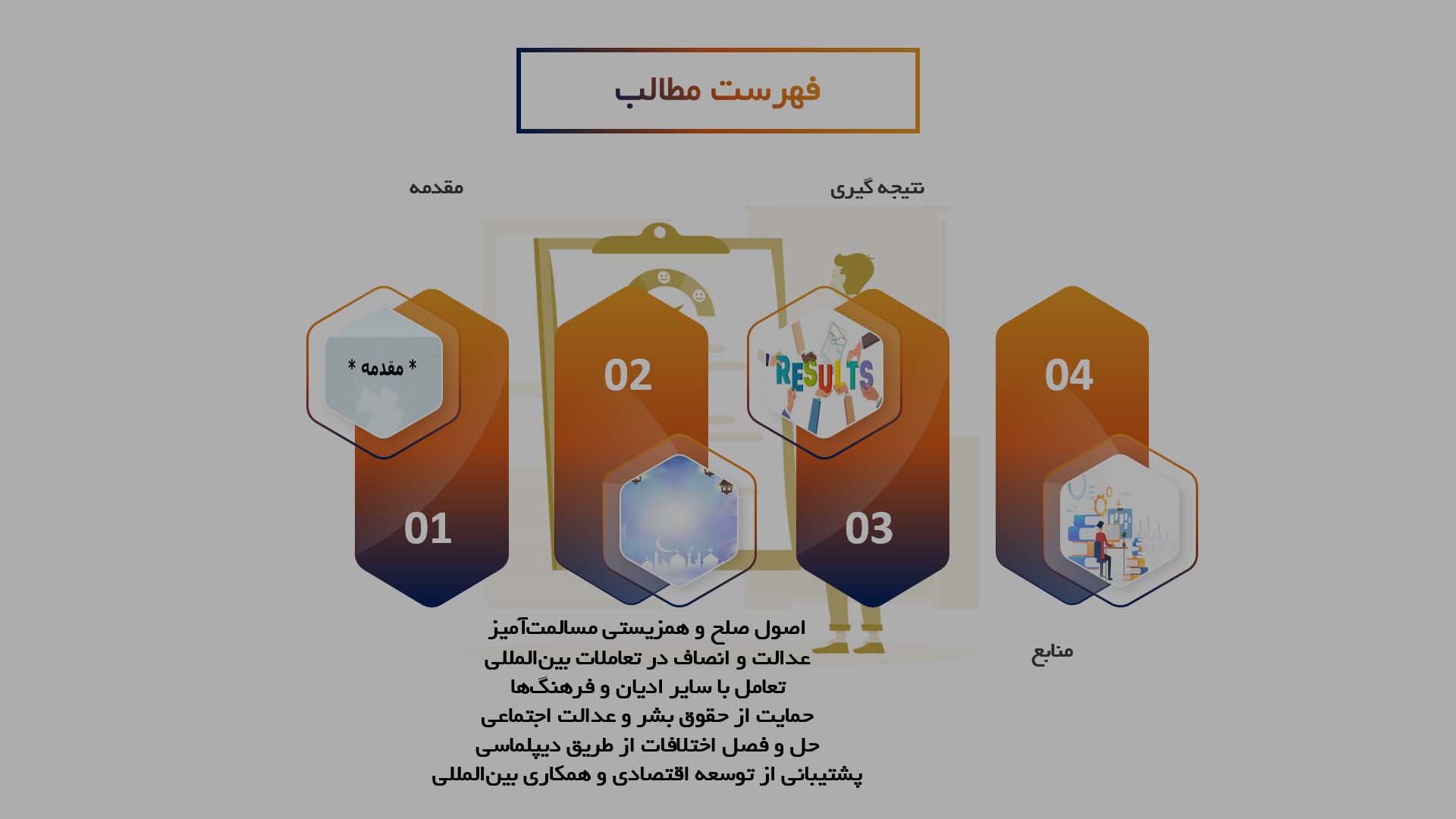 پاورپوینت در مورد نقش اسلام در روابط بین‌المللی